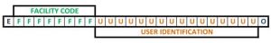 Standard 26-Bit Wiegand Format
