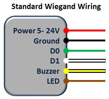 Wiegand Wiring