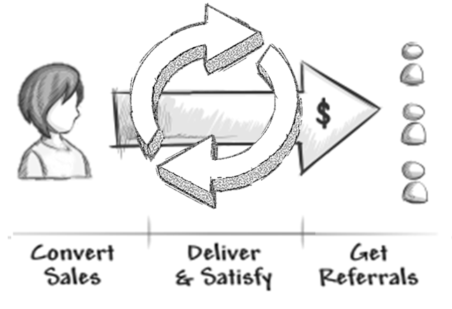 Marketing funnel