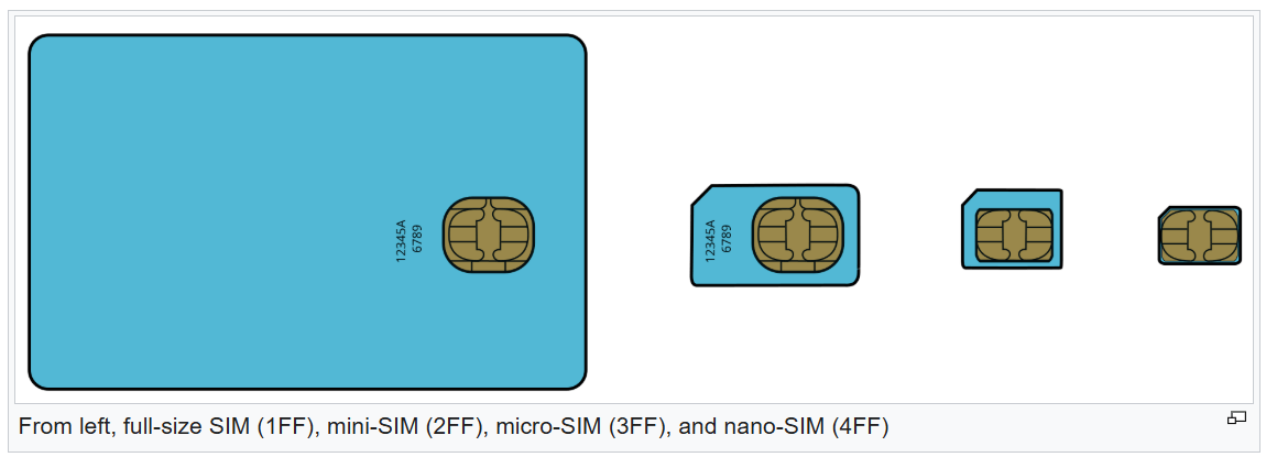 From left, full-size SIM (1FF), mini-SIM (2FF), micro-SIM (3FF), and nano-SIM (4FF)