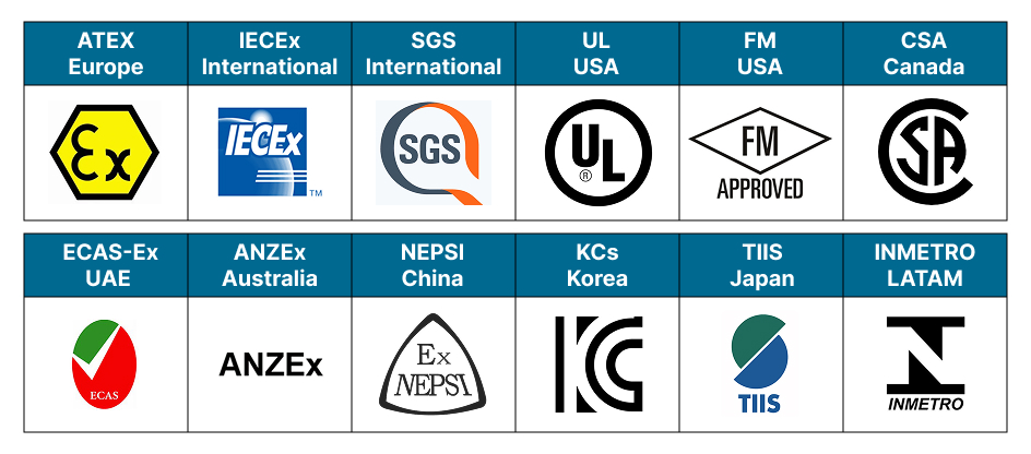 Intrinsic safety global certifying bodies logos