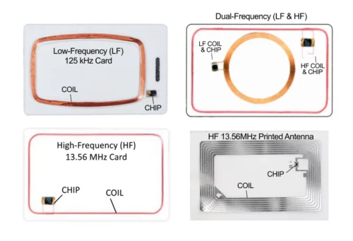4 cards showing the different chips and coil orientations for HF, LF, and dual-frequency RFID cards