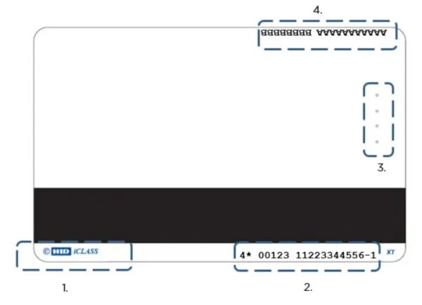 HID card with magstripe and boxes showing (1) logo in bottom left corner (2) string of numbers in bottom right corner (3) four dots in a line on the center right side and (4) string of letters on the top right corner