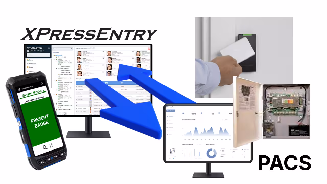 Digital illustration of the XPressEntry system and handheld integrated with PACS, represented by a door reader, access panel, and system interface. 3-D arrows between the systems demonstrate the back and forth connection.