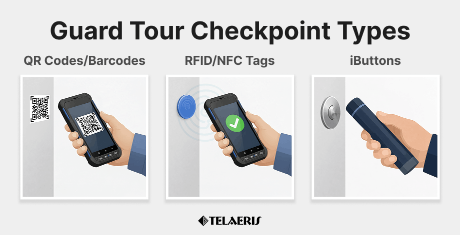 a graphic of guard tour checkpoints: a qr code, barcode, and ibutton scanner