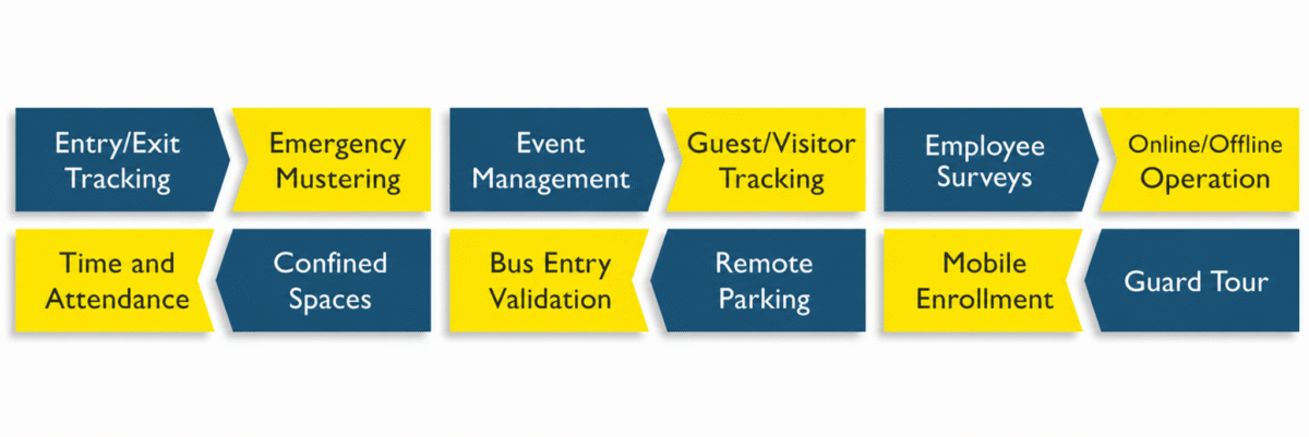 XPressEntry use cases: entry/exit tracking, emergency mustering, event management, visitor tracking, employee surveys, offline operation, time and attendance, confined spaces, bus entry validation, remote parking, mobile enrollment and guard tour